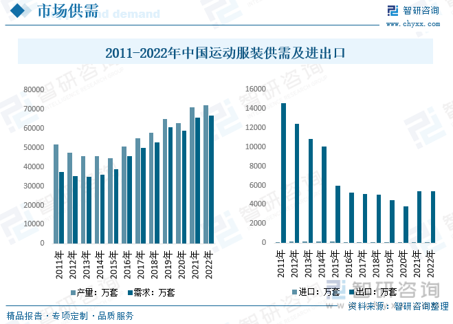 开元体育下载干货分享2023年中国运动服装行业市场发展概况及未来投资前景预测分析(图4)