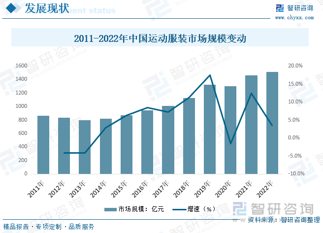 开元体育下载干货分享2023年中国运动服装行业市场发展概况及未来投资前景预测分析(图5)