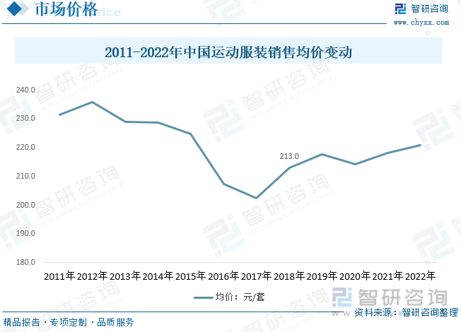 开元体育下载干货分享2023年中国运动服装行业市场发展概况及未来投资前景预测分析(图6)