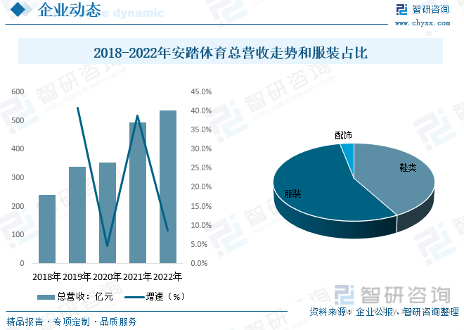 开元体育下载干货分享2023年中国运动服装行业市场发展概况及未来投资前景预测分析(图8)