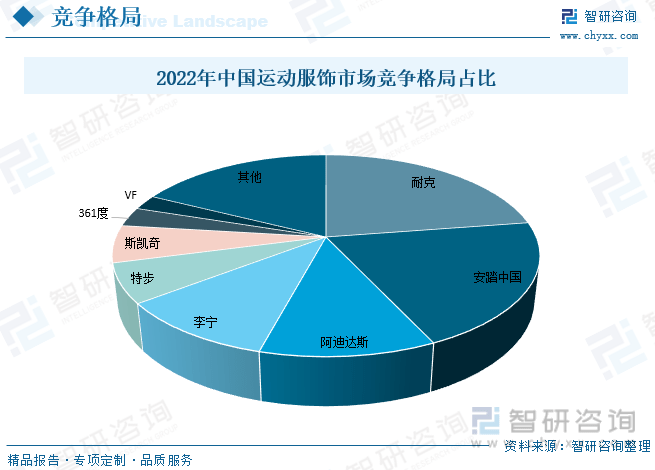 开元体育下载干货分享2023年中国运动服装行业市场发展概况及未来投资前景预测分析(图7)