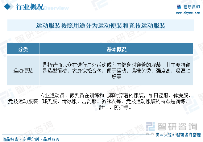 开元体育下载干货分享2023年中国运动服装行业市场发展概况及未来投资前景预测分析(图1)