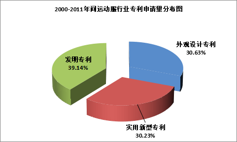 开元体育下载我国运动服装市场需求规模为141328亿元(图1)