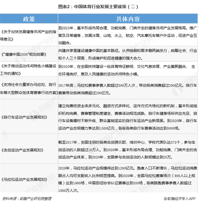 2018年中国运动服行业发展现状与市场趋势 时尚化智能化成为发展潮流【组图】(图2)