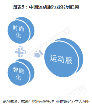 2018年中国运动服行业发展现状与市场趋势 时尚化智能化成为发展潮流【组图】(图5)