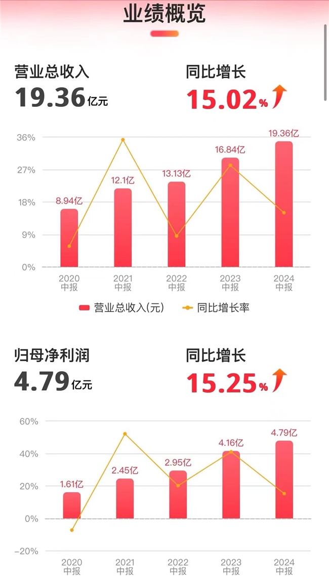 高端运动服饰新标杆：比音勒芬如何逆市而上领跑服装产业？(图2)