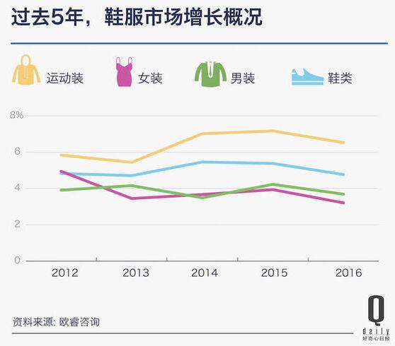 运动服装成了去年全球服装业的救命稻草(图1)