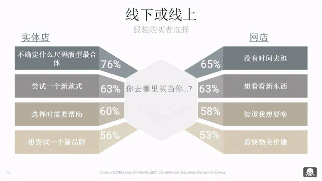 疫情起伏运动服成为消费热点天然棉质更受认可(图3)