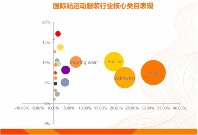 2021年运动服饰爆款红利持续或惨开元体育平台遭韭菜收割？(图2)