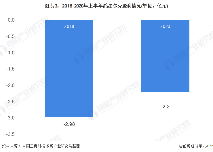 2021年中国运动服饰行业市场发展现状分析 鸿星尔克捐款半亿后销量火爆(图3)