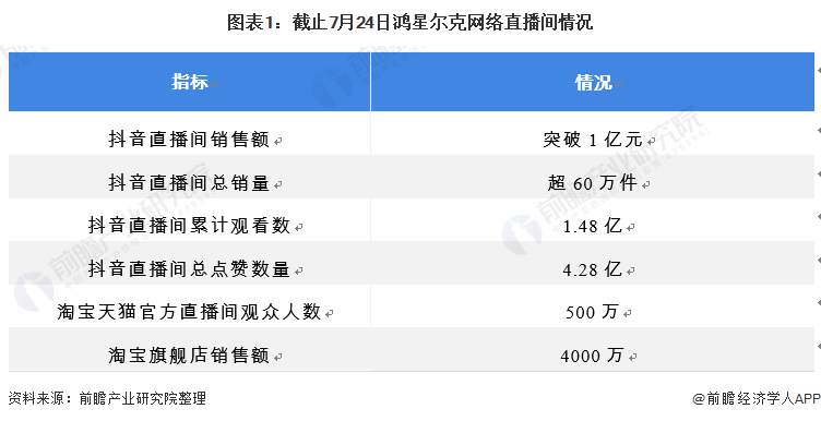 2021年中国运动服饰行业市场发展现状分析 鸿星尔克捐款半亿后销量火爆(图1)