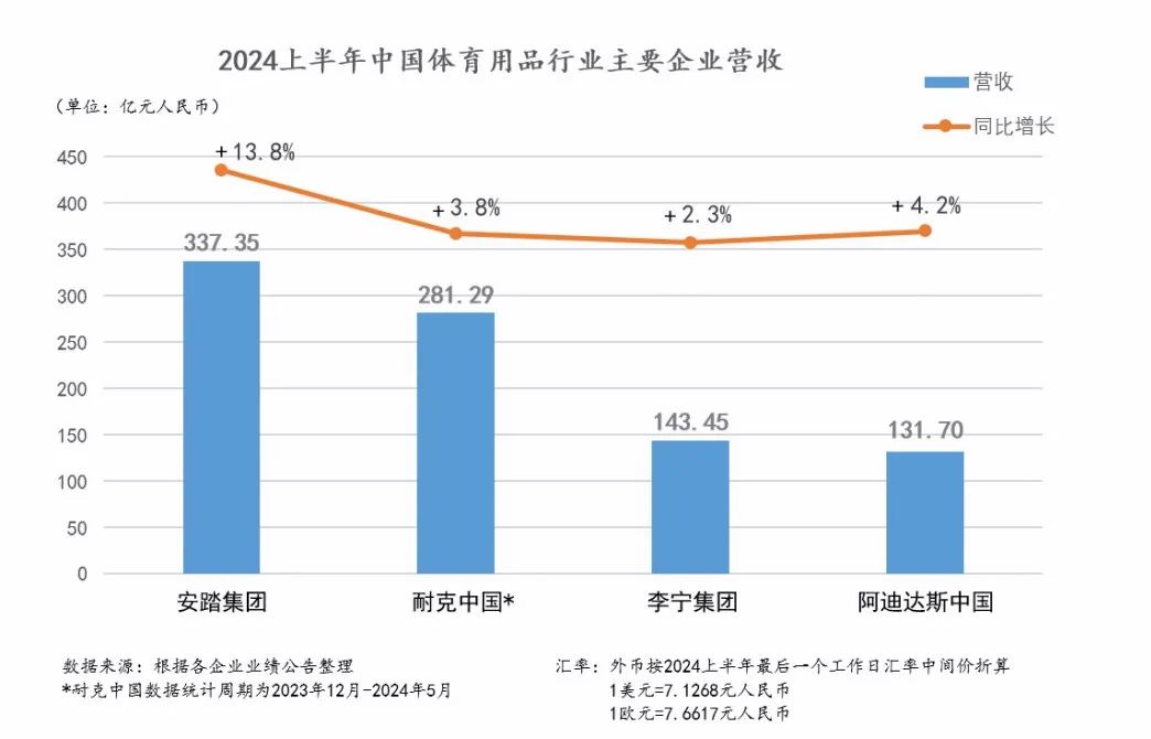 一个冠军三家抢运动鞋服哪家强？(图1)