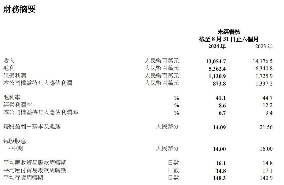 开元体育入口国内最大运动服饰代理商滔搏上半年净利润大跌35%(图1)