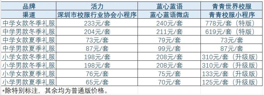 穿的少成本高深圳有家长建言取消中小学礼服教育局回应开元体育下载(图2)