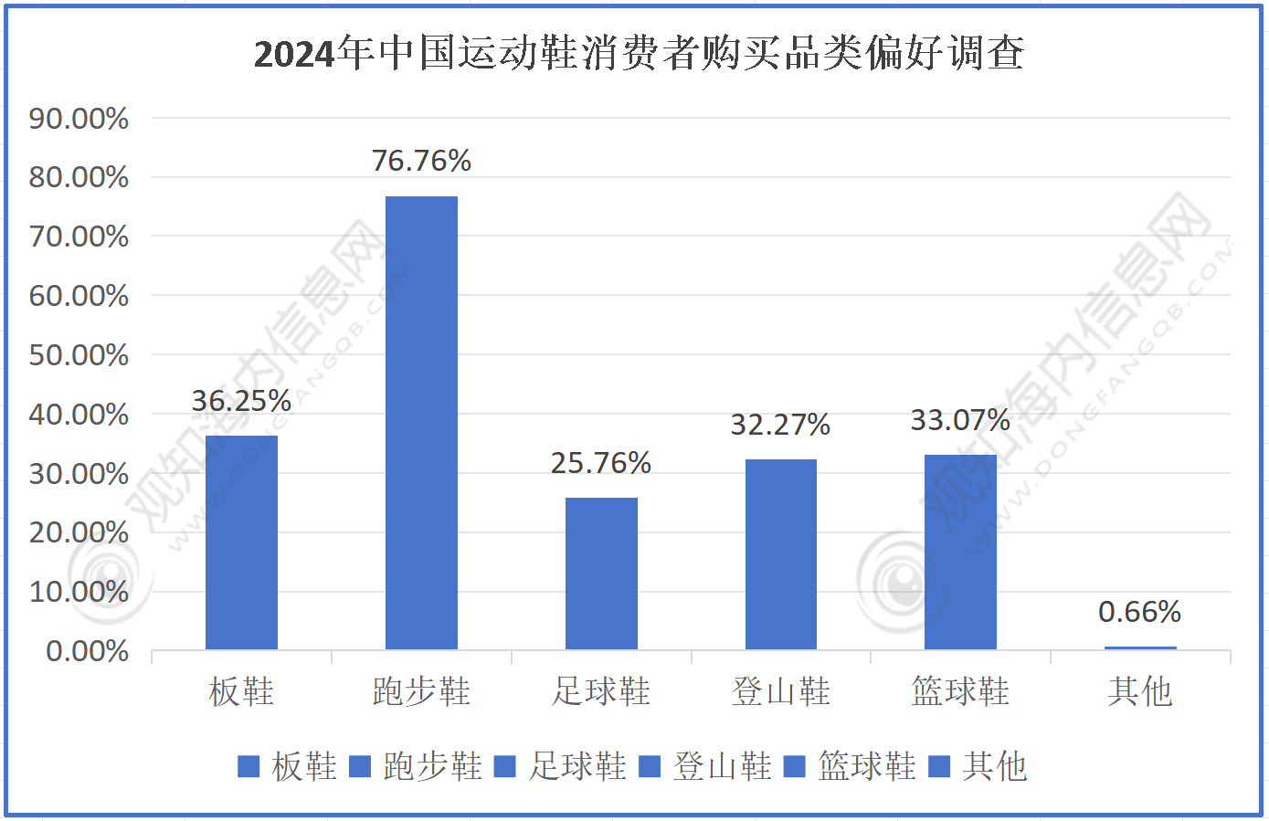 最新行业数据预计2024年运动鞋服行业市场规模破5425亿元增长10%「图」(图2)