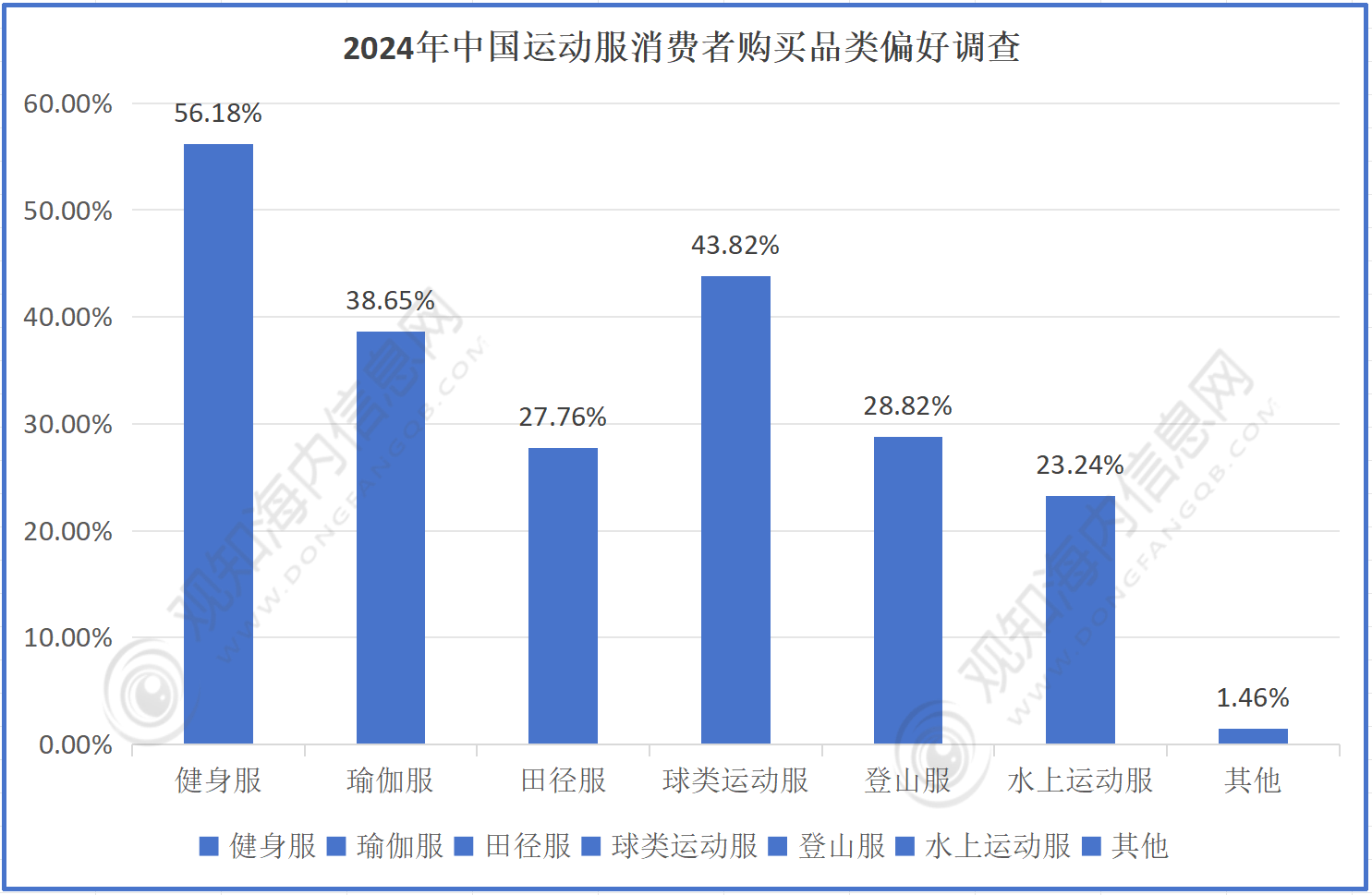 最新行业数据预计2024年运动鞋服行业市场规模破5425亿元增长10%「图」(图3)