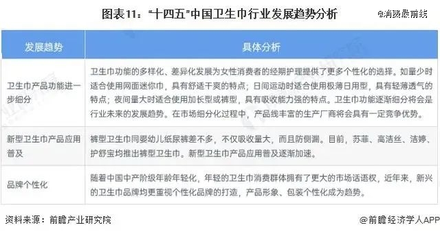 卫生巾的「后院」为什么起火不断？(图1)